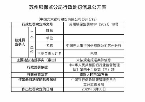 中信银行因审核不严被罚款