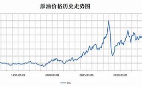美国原油交易时间表