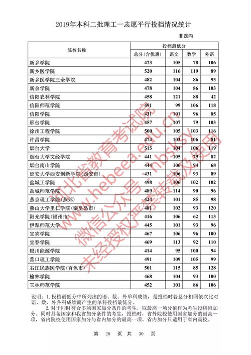 2023年9月二铵价格行情