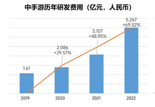 荣耀赵明友商都会跟进荣耀，坚持长期主义自主研发