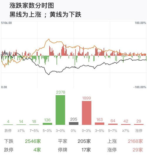 半导体持续走强，沪指半日震荡几乎平盘