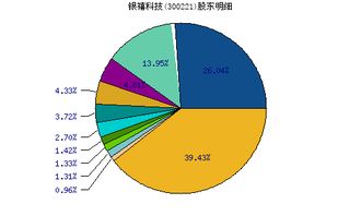 一、业绩解读