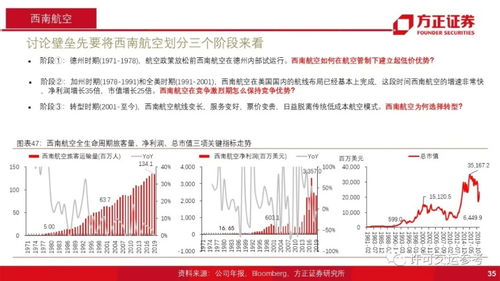 一图速览西南航空今日评级，最高看至美元