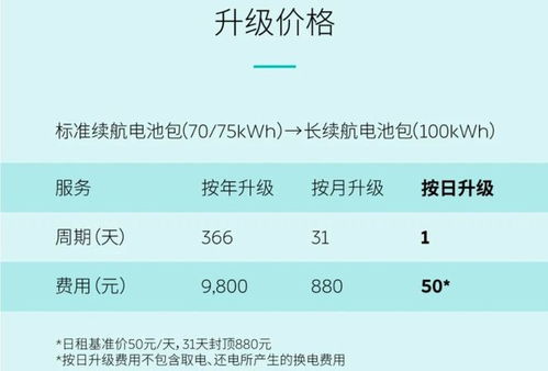 图解丨美股七巨头员工薪酬中位数对比