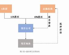 搭建全国性交易平台的必要性