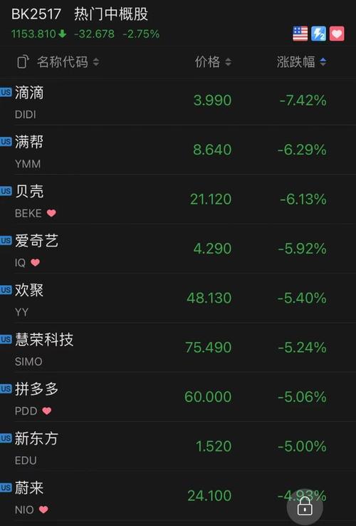 拼多多概念盘中跳水，三维通信跌%