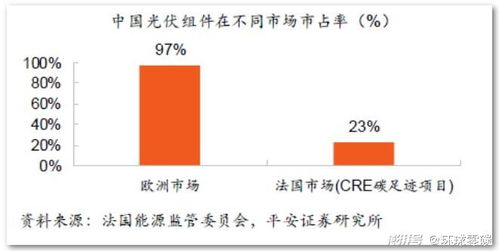 中国碳排放量结构性下降绿色转型的新篇章