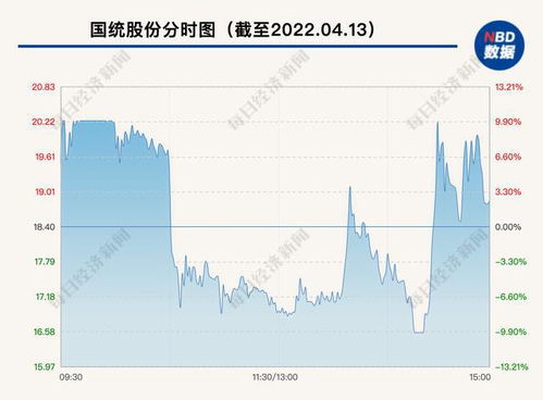 中银绒业：近期公司经营情况及内外部经营环境未发生重大变化
