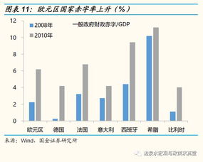 欧洲央行降息对欧元影响