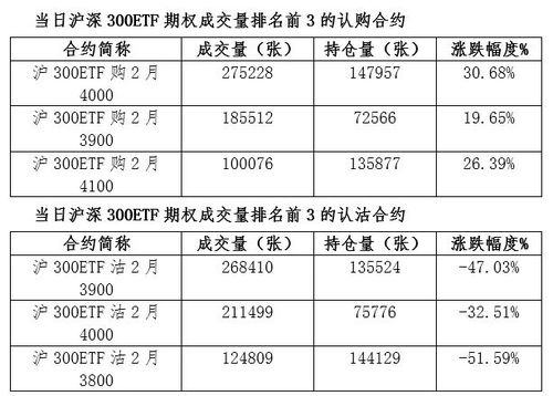 美国超微公司期权聚焦：月日成交万张，未平仓合约万张