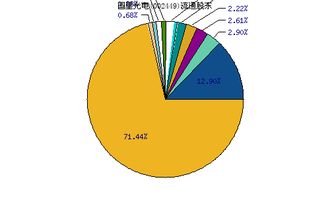 国星光电未来光通信业务拓展规划