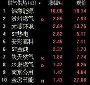 股云游戏板块震荡调整凯撒文化领跌超%的市场分析