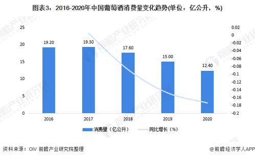 **探索卫星通信从技术到消费市场的旅程**

课程设计