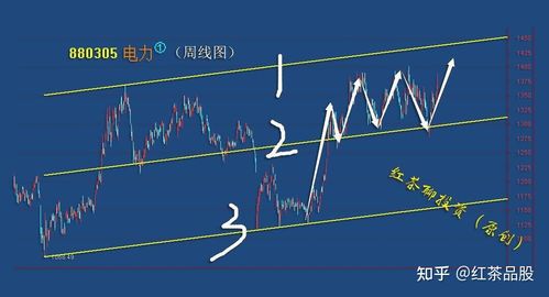 工业互联网龙头股排名