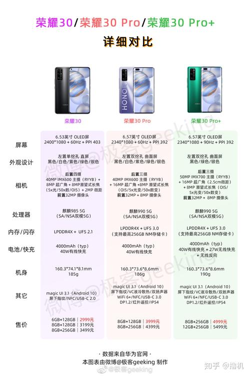 【揭秘】荣耀系列参数对比，价格之谜，配置大不同！