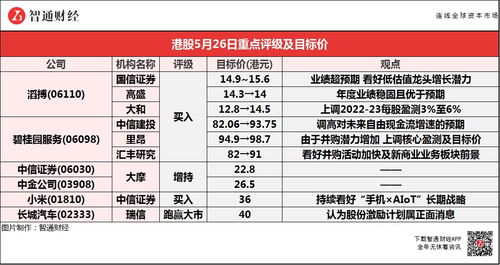 健康、环保、省钱三重奏的生活建议