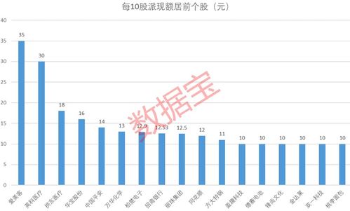 吉贝尔首次季度派现万上市四年分红次累计达亿