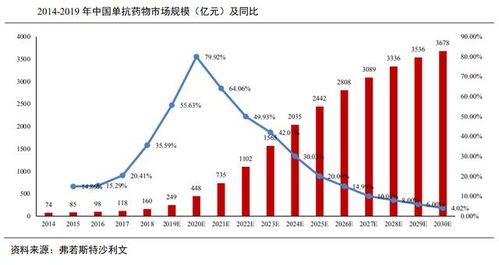 君圣泰医药股价巨震复宏汉霖被私有化，港股企业如何度过漫长寒冬？