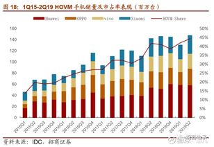 月追踪半导体周期上行初现，哪些赛道率先回暖？