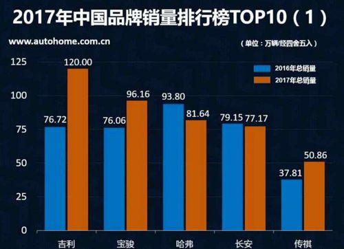 旗舰手机销量排行榜