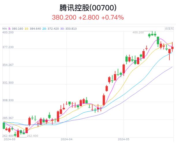 微泰医疗什么时候上市