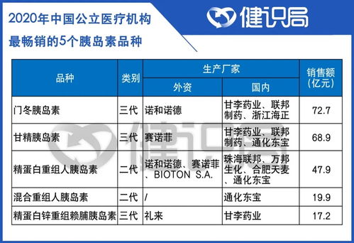 诺和诺德胰岛素周制剂全球同步获批中国创新药审评审批迈入快速通道