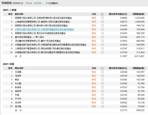 税务人士称目前并没有全国性查税部署