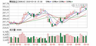 道恩股份：年第二季度道恩转债转股股