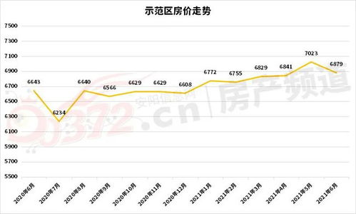 年房价涨跌预测，看这篇就够了