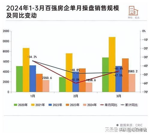 国家队开始收房了！