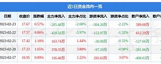 太阳能股票sf