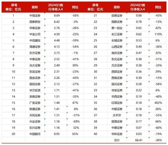 鲁西化工2020年业绩预告