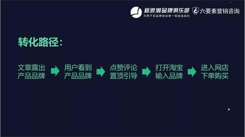 小红书种草：品牌如何在小红书种草布局