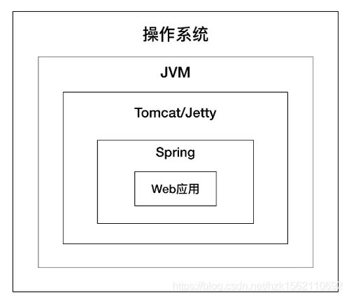 上半年房企融资大揭秘：债券融资亿元，利率%