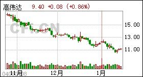 一图看懂达丰设备财年业绩