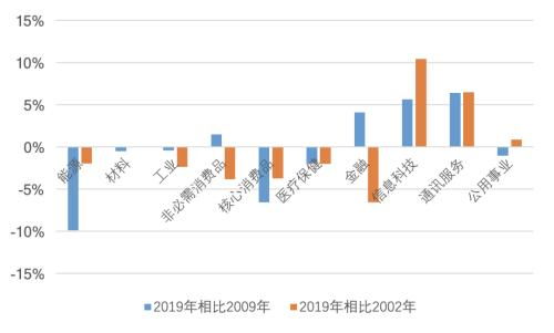 天邦：预计年上半年盈利亿元亿元同比扭亏
