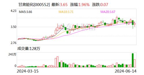健康、环保、省钱的综合生活建议