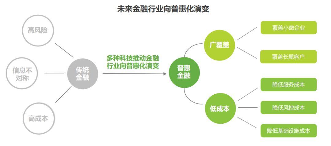 工作汇报资本市场如何支持人工智能发展？发挥金融全牌照优势展现包容性与灵活性
