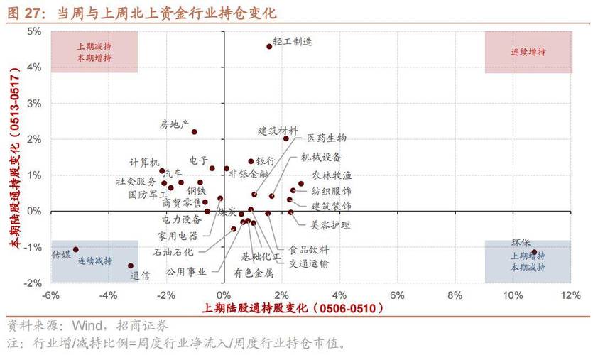 示范课程设计股票行情快报国新能源（）月日主力资金净卖出万元