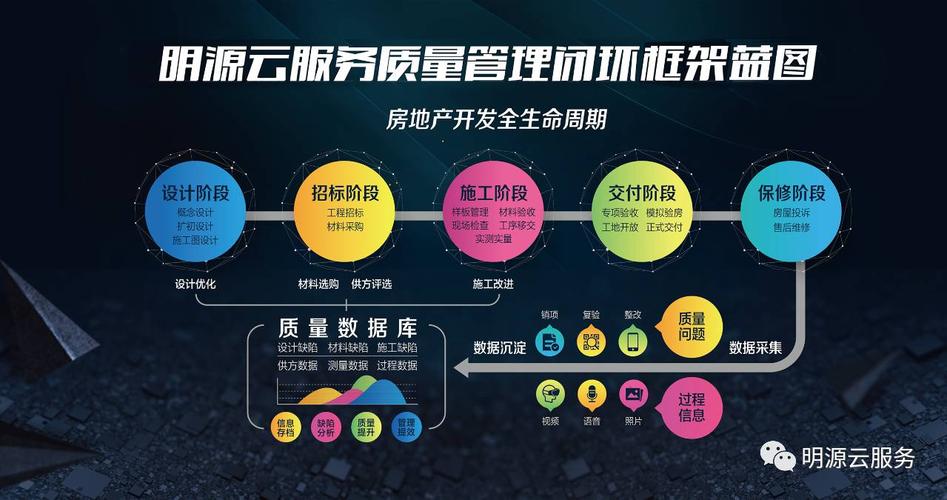 最新预训练模型