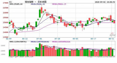 港股风云指数飙升的背后