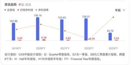 财报深度解读拼命学习台积电的英特尔，一年亏了亿美元