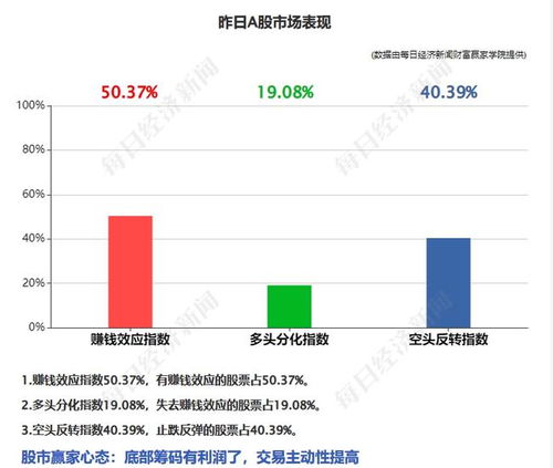 量子通信300312