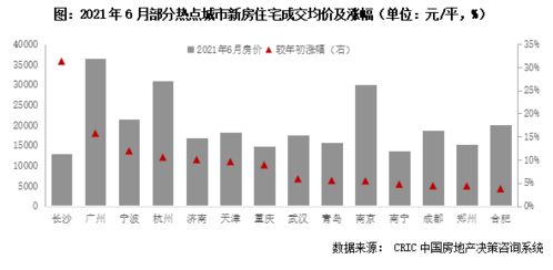 房地产投资并购