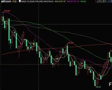 油价前景黯淡下调年石油需求增速预测与上调供应预期
