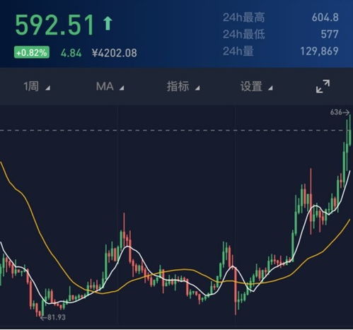 以太坊现货上线后，各方预测短中期币价走势