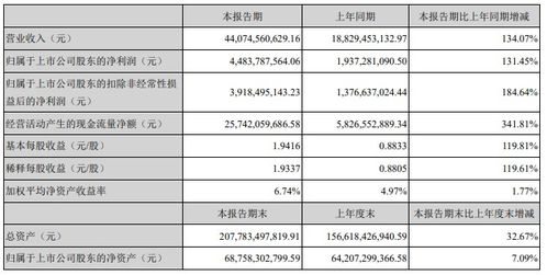 宁德时代年半年报业绩会透露哪些关键信息？