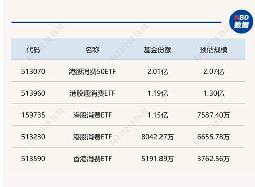 基民懵了！逾亿资金借道扫货，芯片最受青睐，但火爆的券商竟被悄然抛售