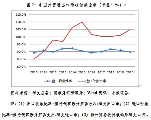 中银证券管涛：当前中国经济发展有利条件强于不利因素