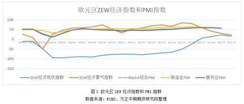 安联首席称美联储月就该降息，预计未来一年降息基点